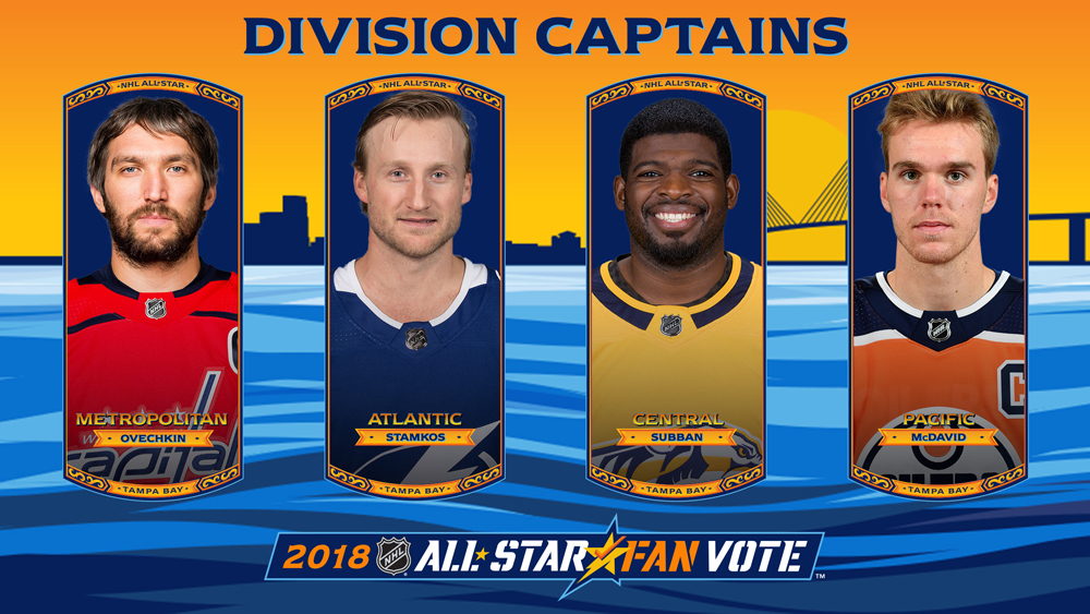 McDavid, Subban, Ovechkin, Stamkos named All-Star captains