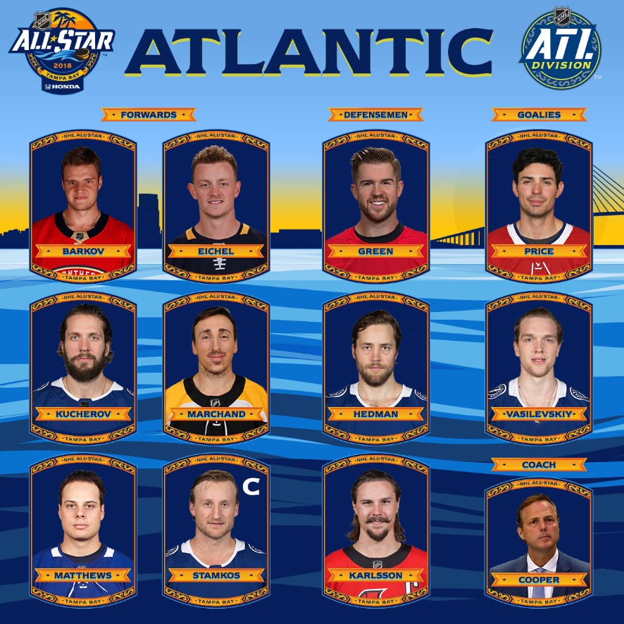 nhl all star game roster