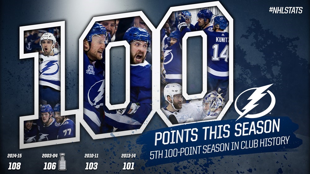 nhl leading points 2014