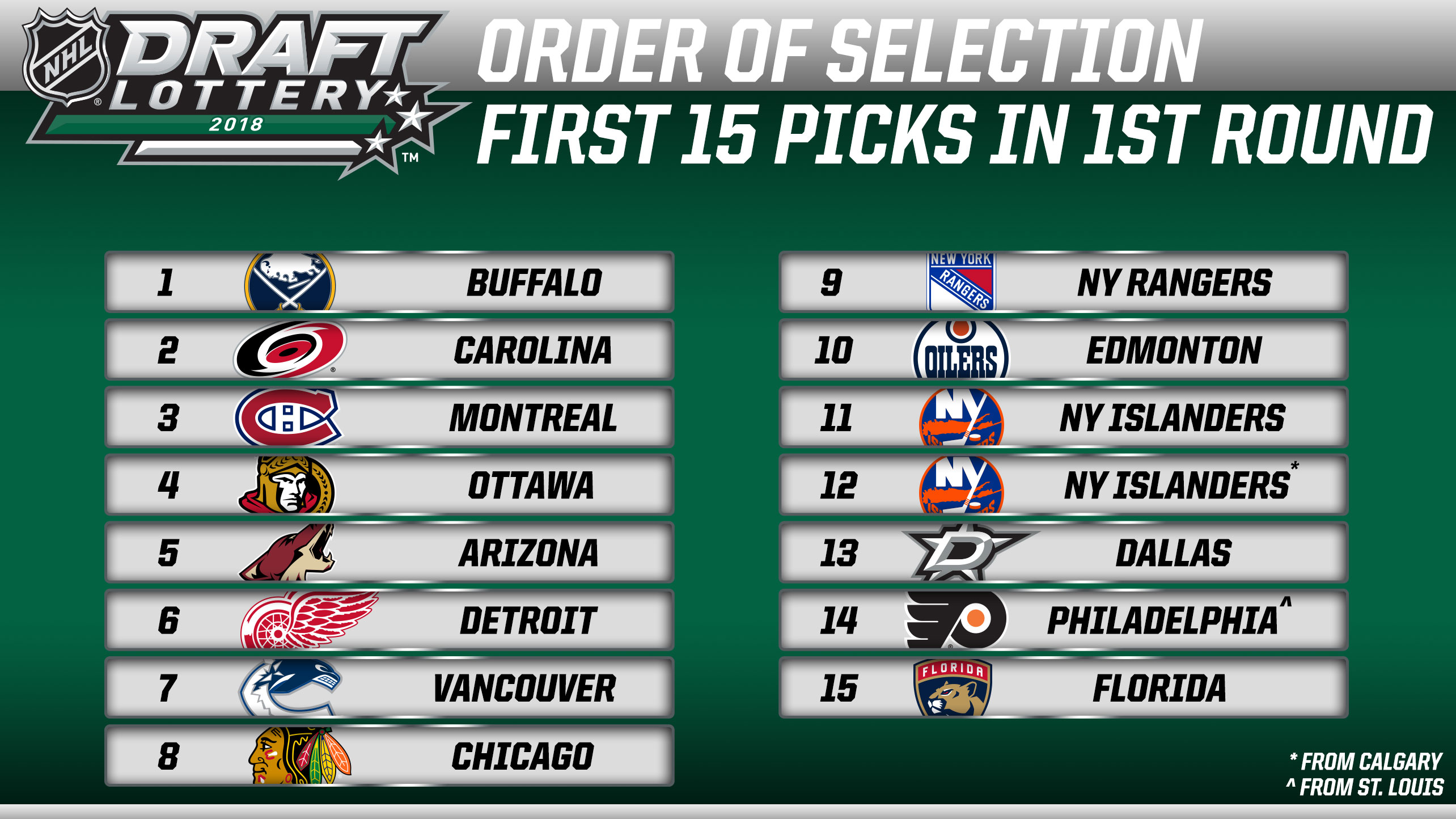 nhl draft round 2 results