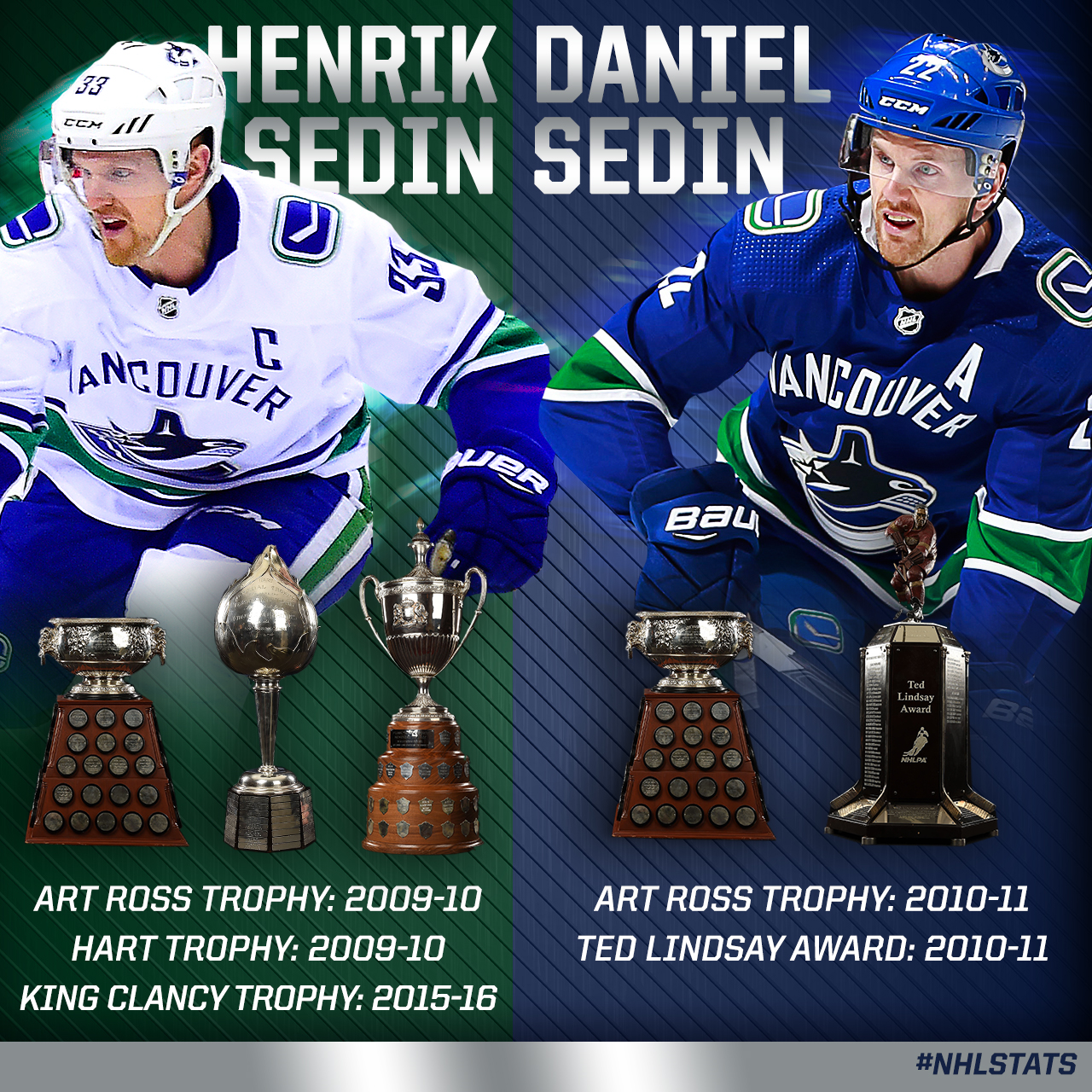 Henrik and Daniel Sedin's jersey retirement: Top five moments from