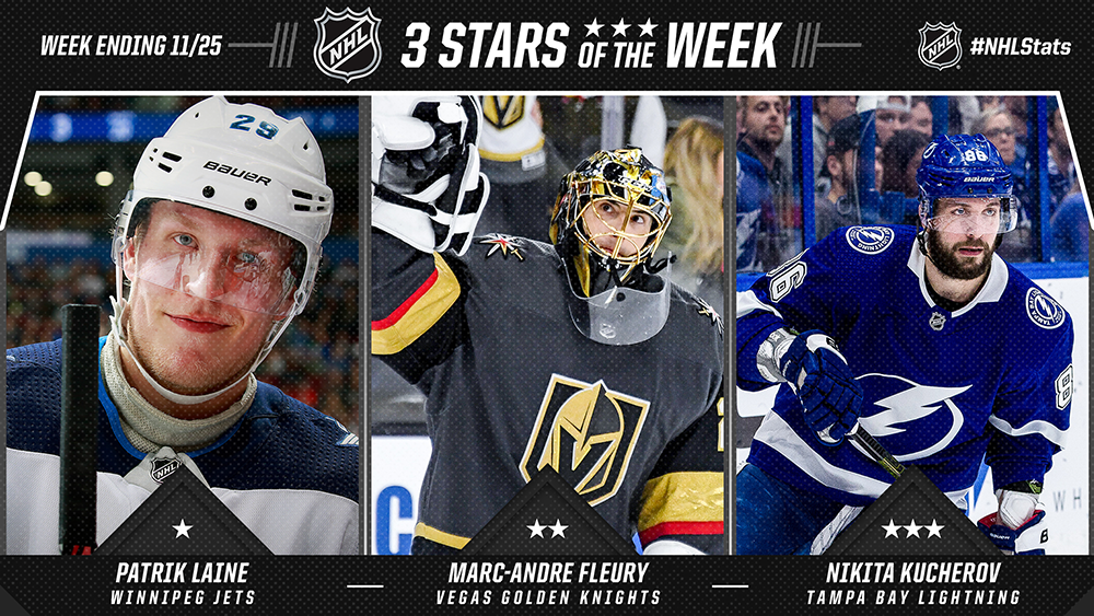 Stars of the Week, Laine, Fleury, Kucherov