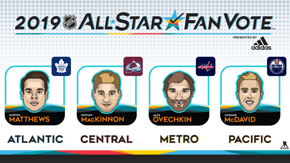 All-Star Game Captains, Matthews, MacKinnon, Ovechkin, McDavid