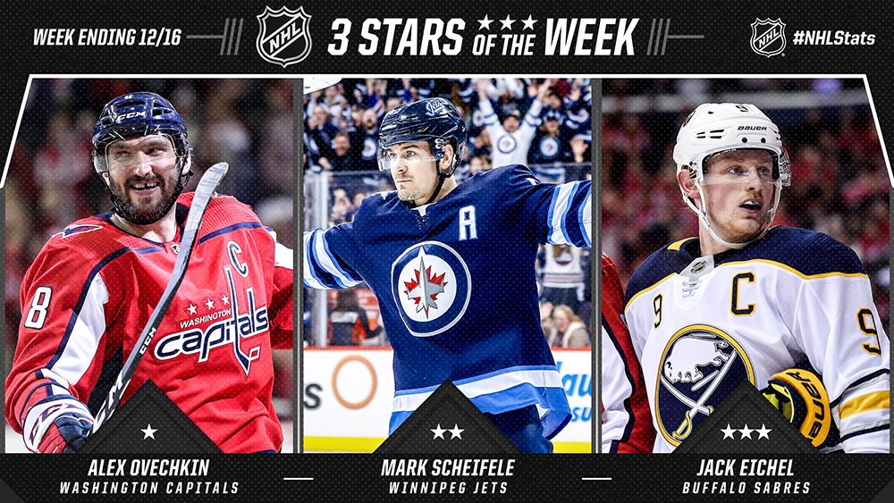 Stars of the Week, Ovechkin, Scheifele, Eichel