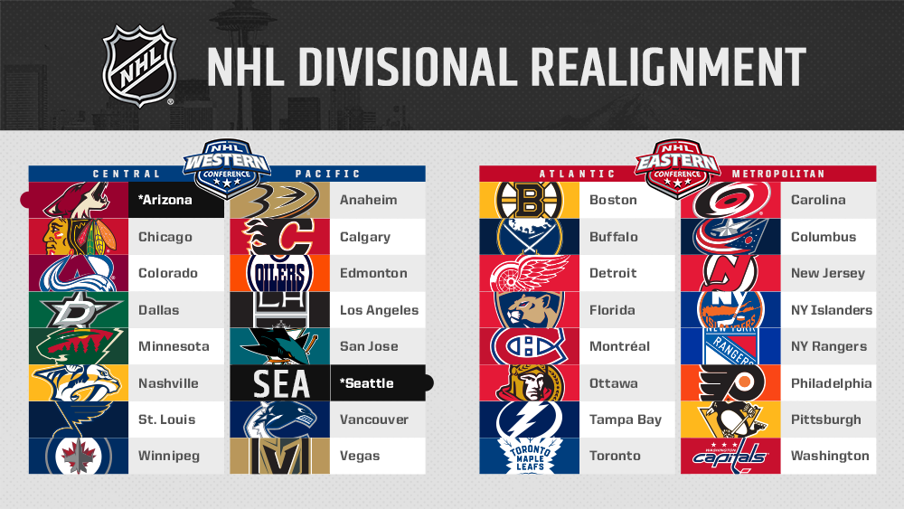 hockey divisions nhl