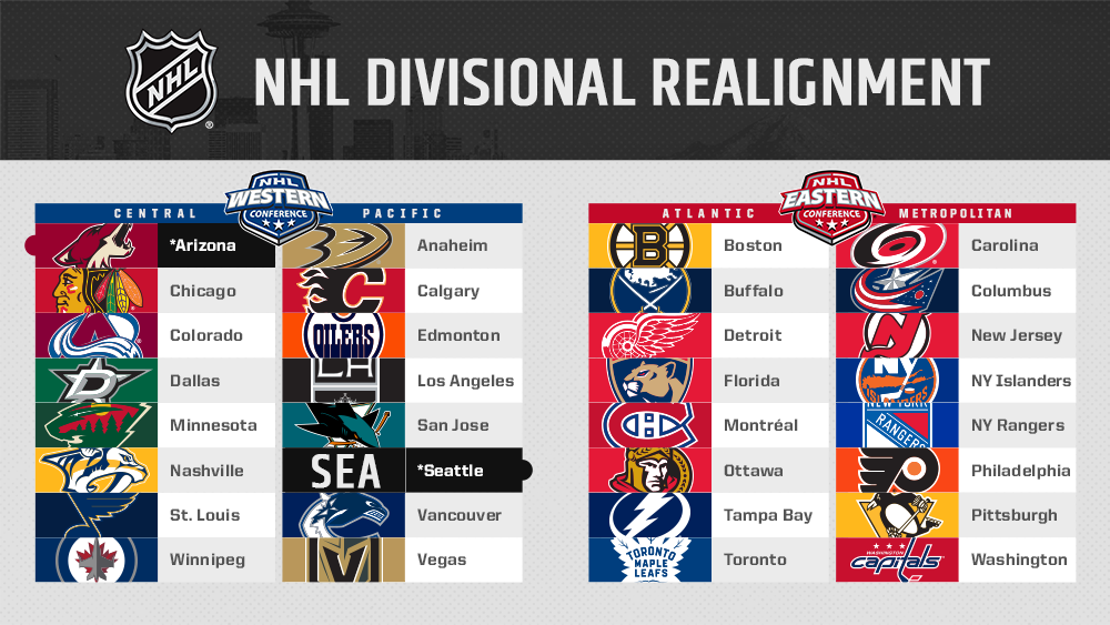 new nhl expansion teams