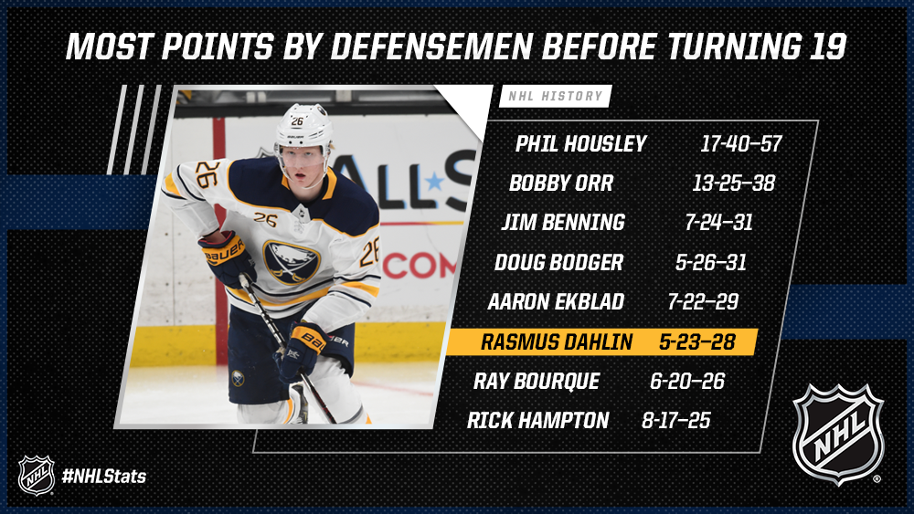 most points in nhl debut