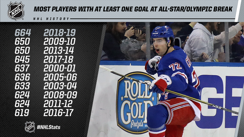 most goals in nhl all star game
