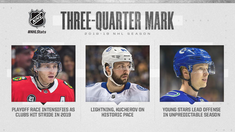 Three-Quarter Mark: 2018-19 NHL Season / Final Quarter: 2018-19 NHL Season
