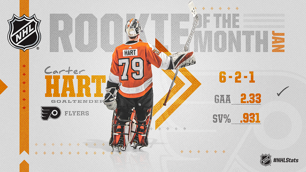 Hart Named NHL 'Rookie of the Month 
