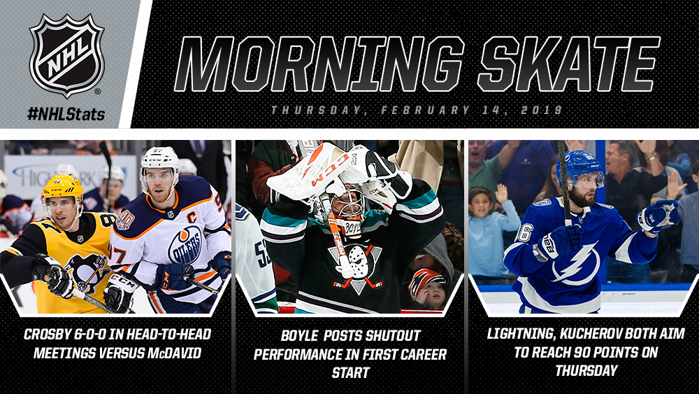 NHL Morning Skate – Feb. 14, 2019