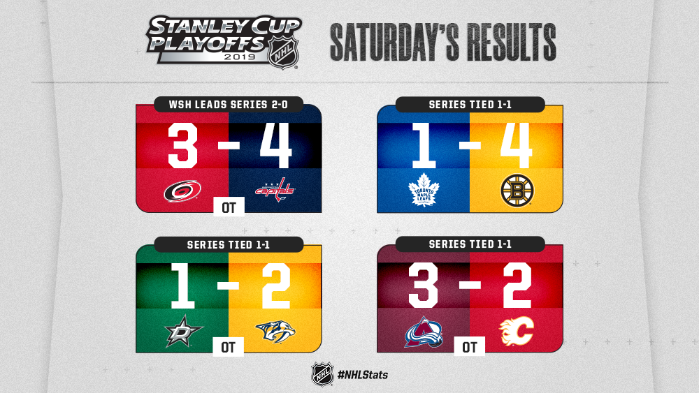 nhl game results