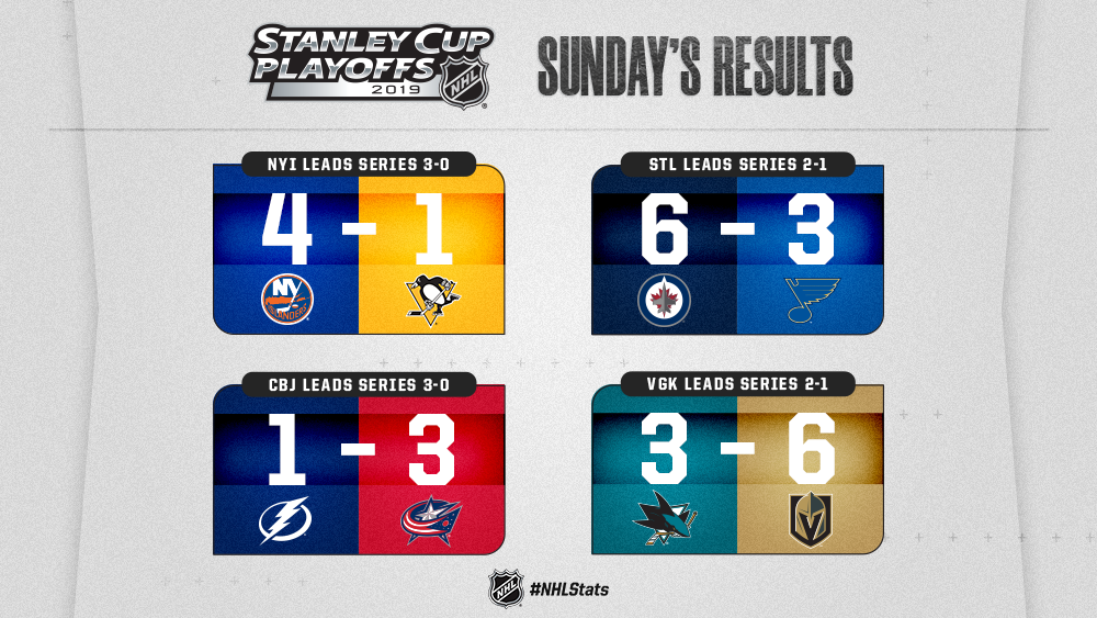 Islanders hang on, beat Hurricanes 3-2 in Game 5 to cut series deficit