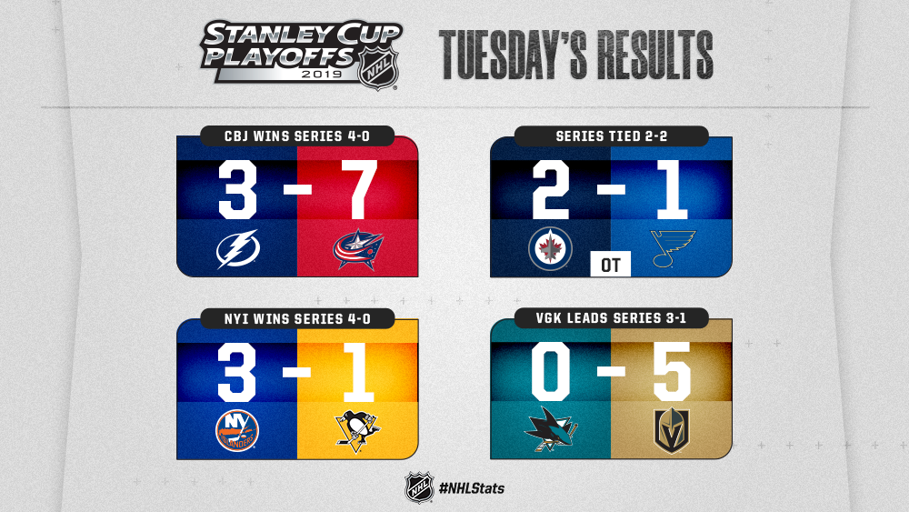 NHL playoffs 2019: Schedule, TV info & bracket for the Stanley Cup 