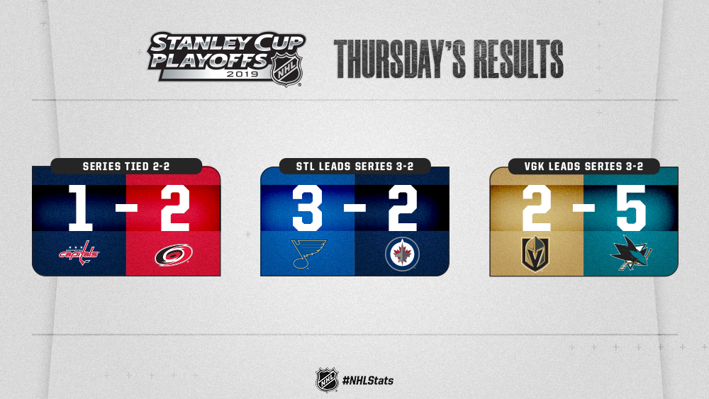 nhl results thursday