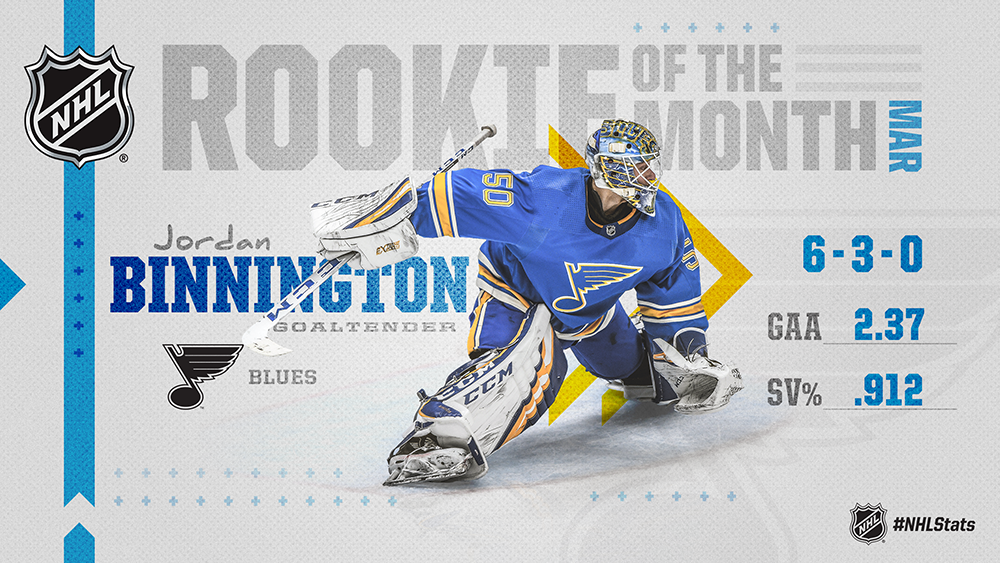 nhl rookie of the month