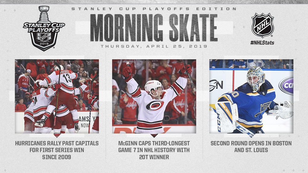 NHL.com Media Site - News - NHL Morning Skate: Stanley Cup