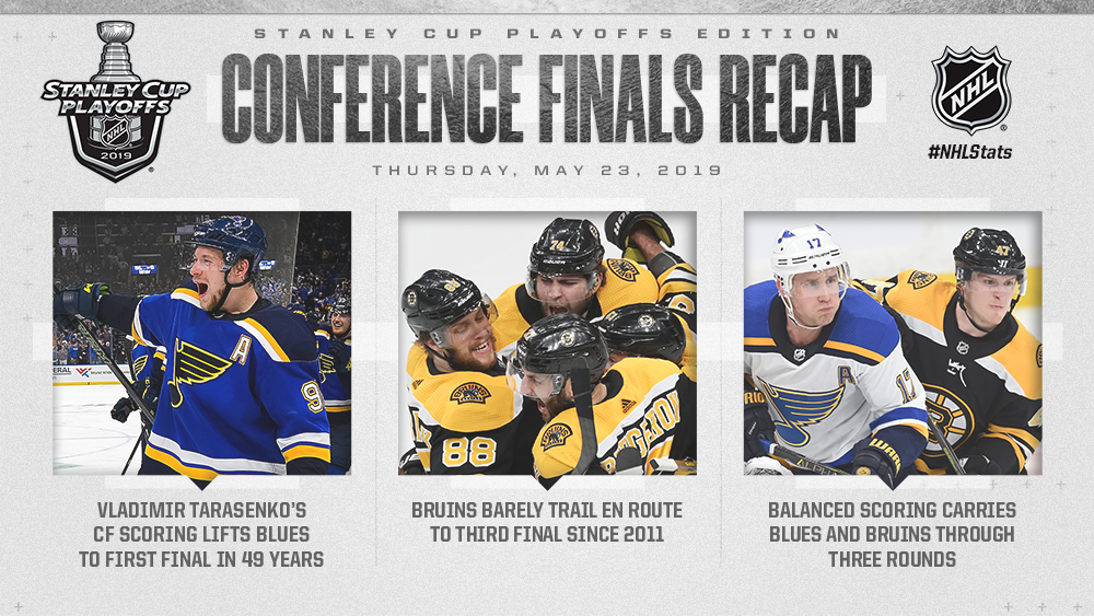 2019 Conference Finals Recap