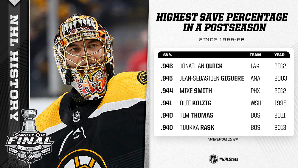 nhl all time save percentage