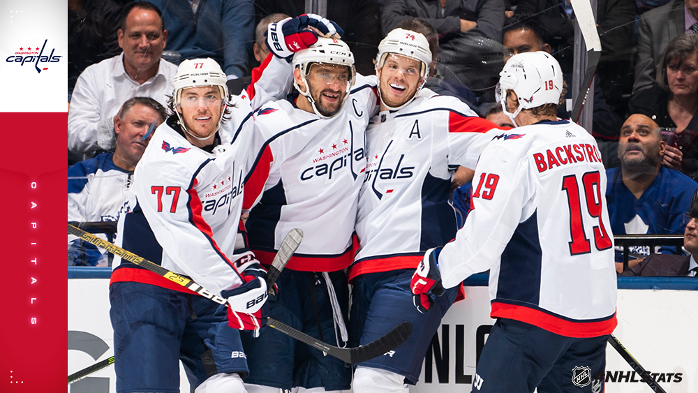 Alex Ovechkin Passes Luc Robitaille for Most Career Points By Left Winger  and Is Now 22nd in Overall Points