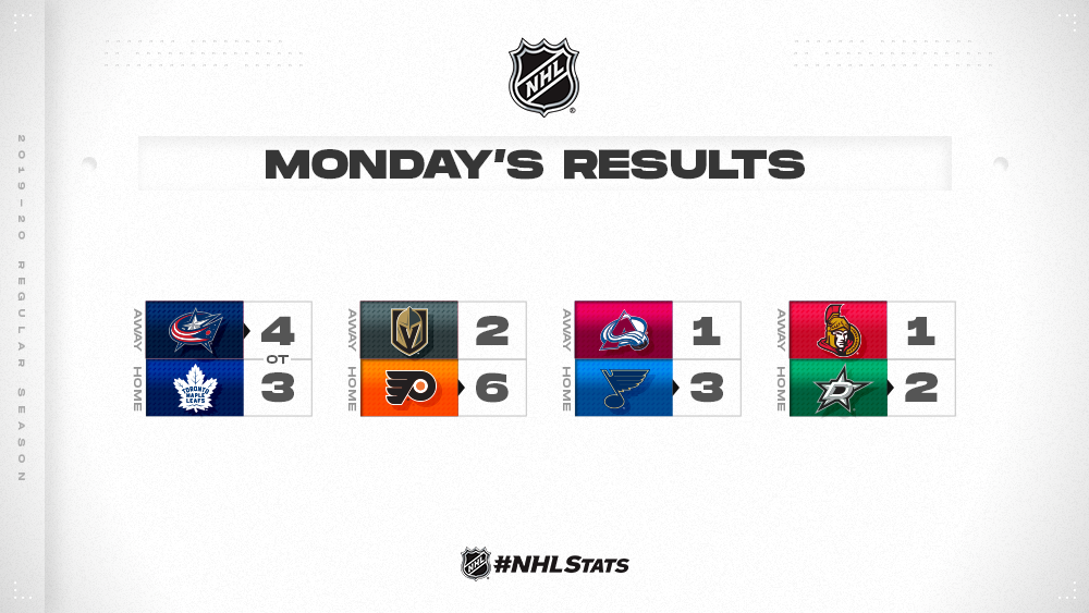 nhl scores oct 22