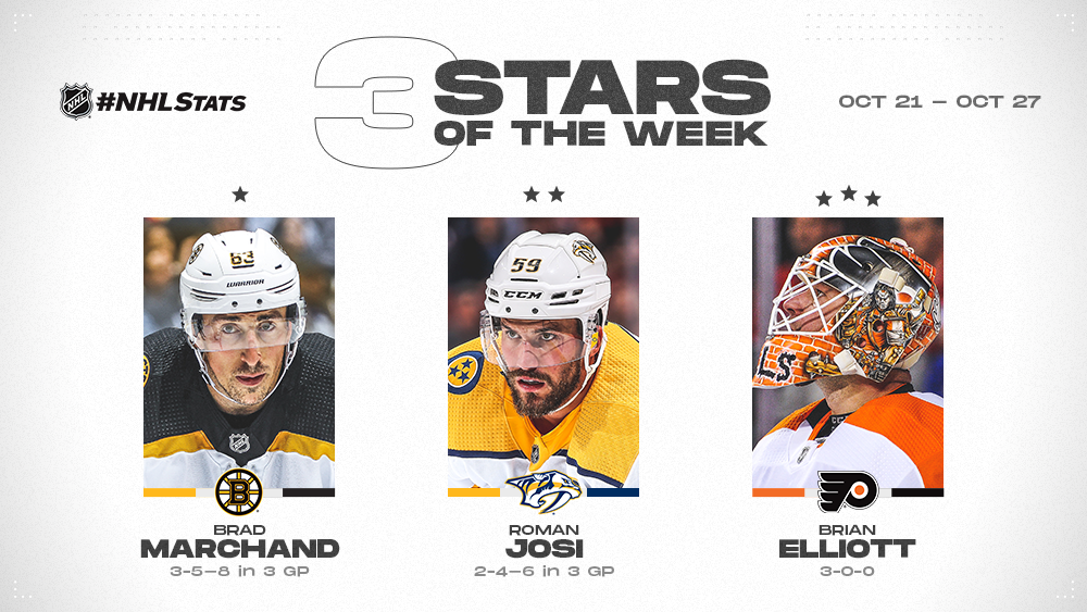 Stars of the Week, Marchand, Josi, Elliott