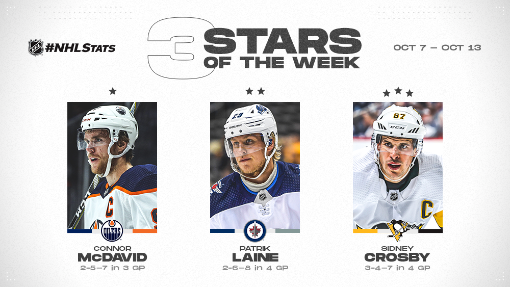 Stars of the Week