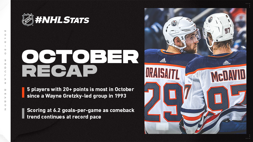 October Recap: 2019-20 NHL Season