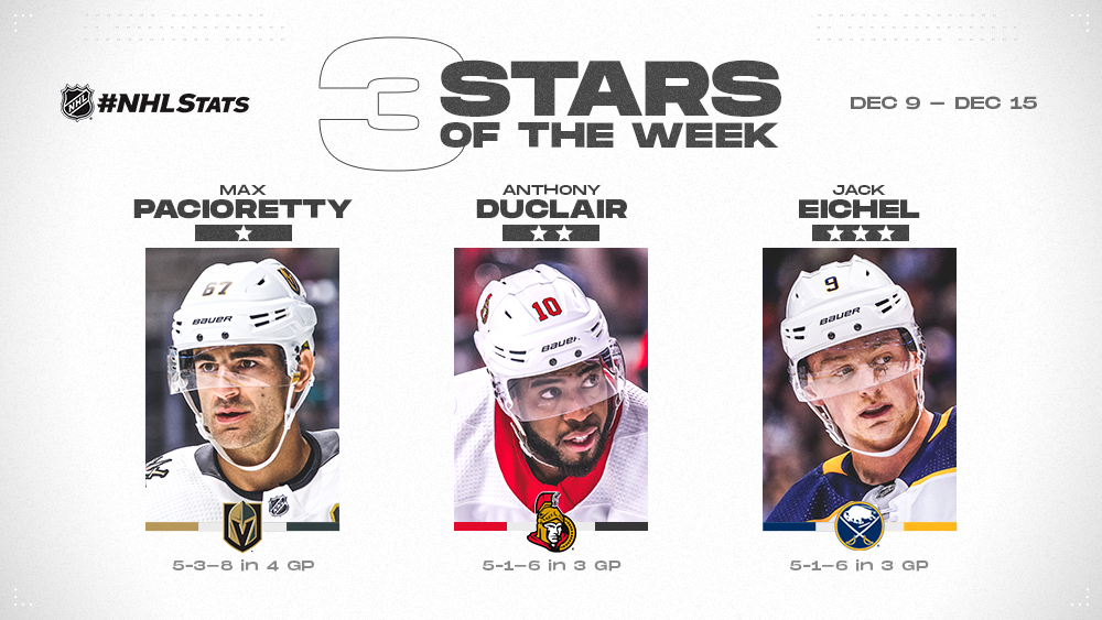 Stars of Week Pacioretty, Duclair, Eichel