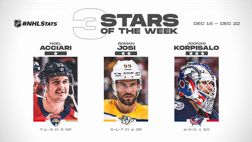 Acciari, Josi, Korpisalo Three Stars of the Week