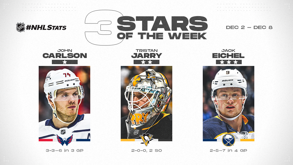 Stars of the Week, Carlson, Jarry, Eichel