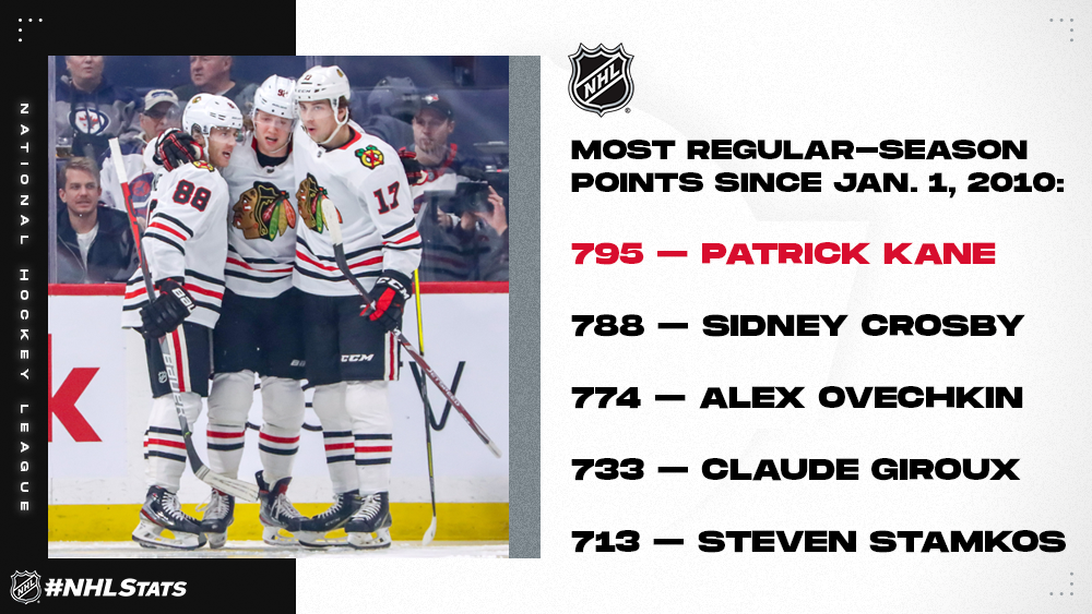 most points ever nhl