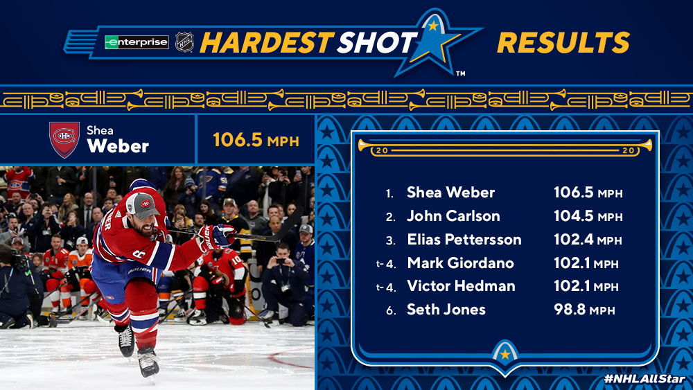 Al MacInnis owned the hardest shot competition