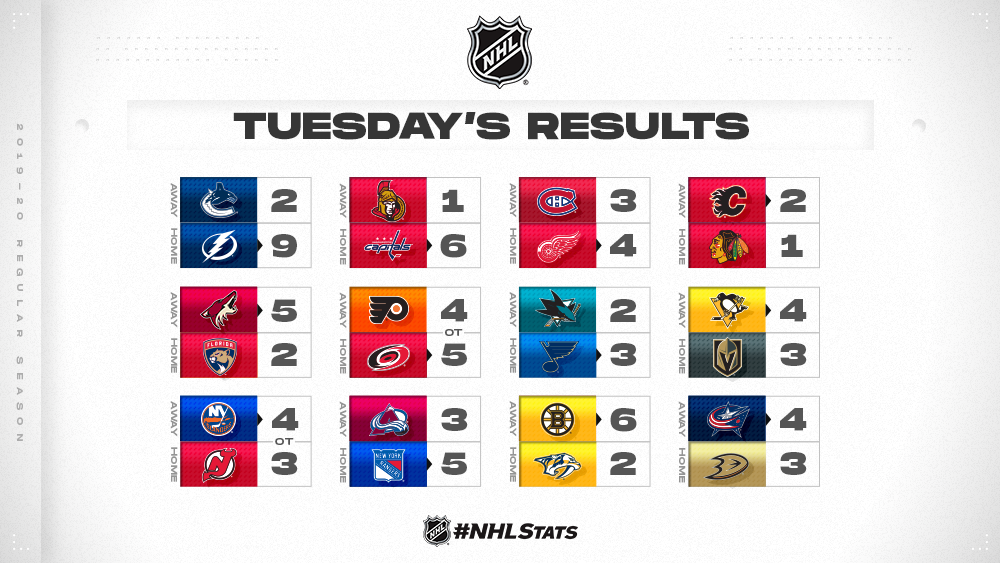 nhl standings goals for