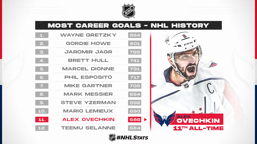 nhl all time goals