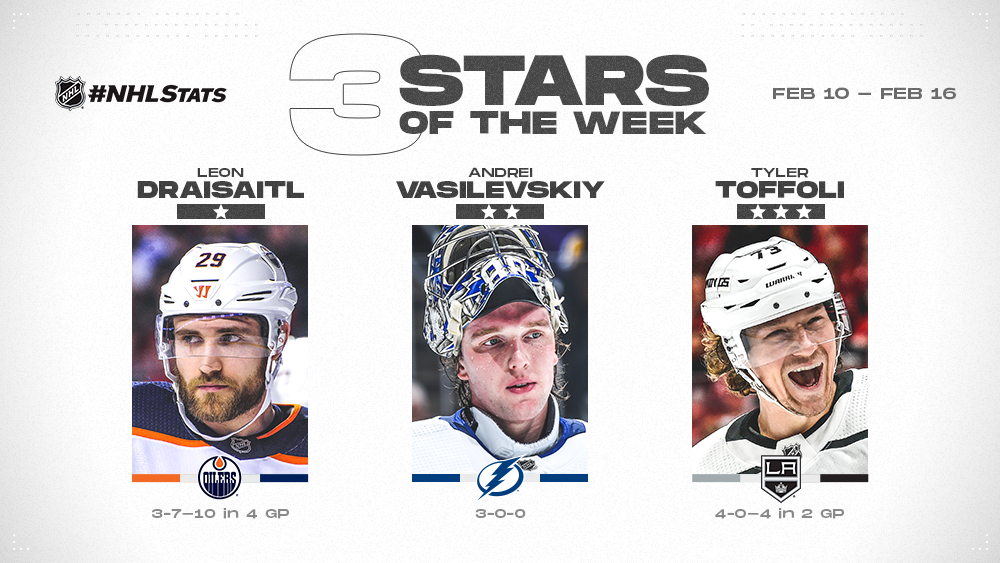 nhl player of the week