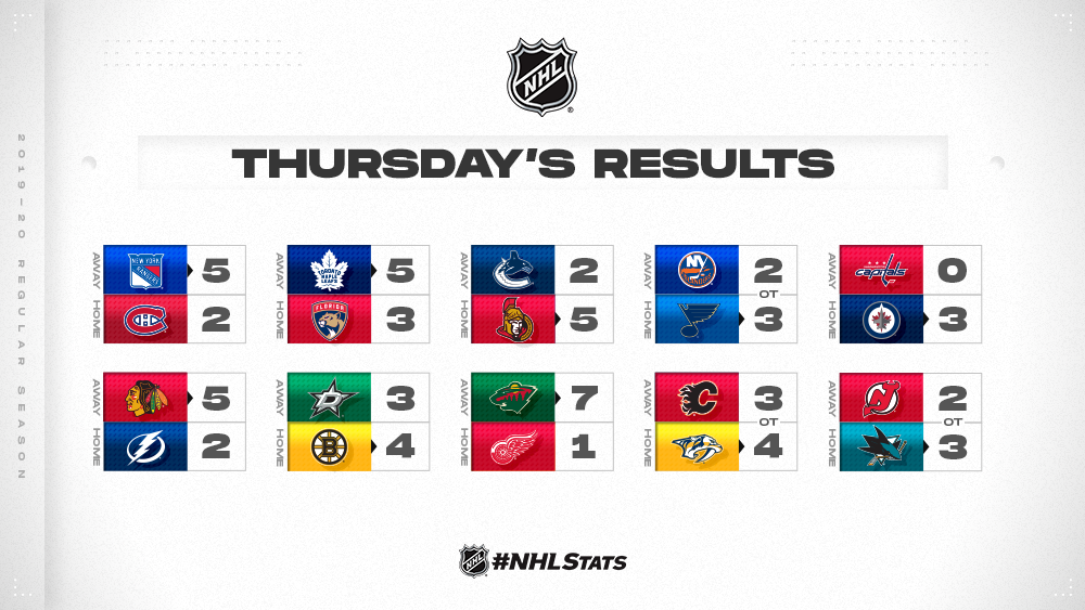 nhl results thursday