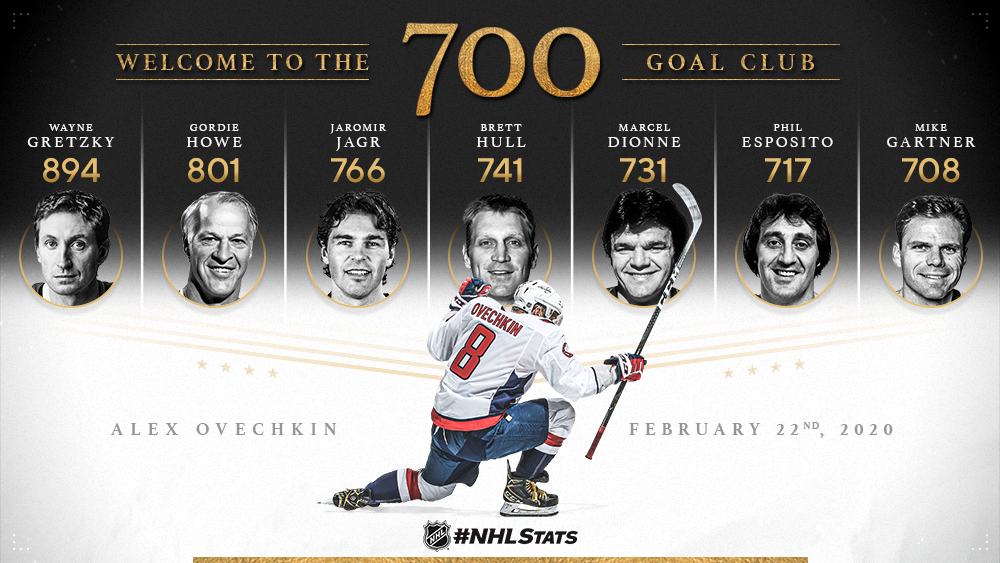 Alex Ovechkin becomes second-youngest NHL player to score 700 career goals