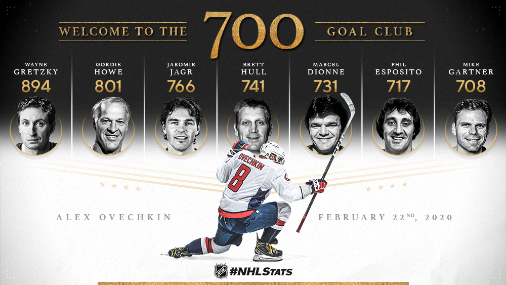 700 club: Ovechkin scores milestone goal