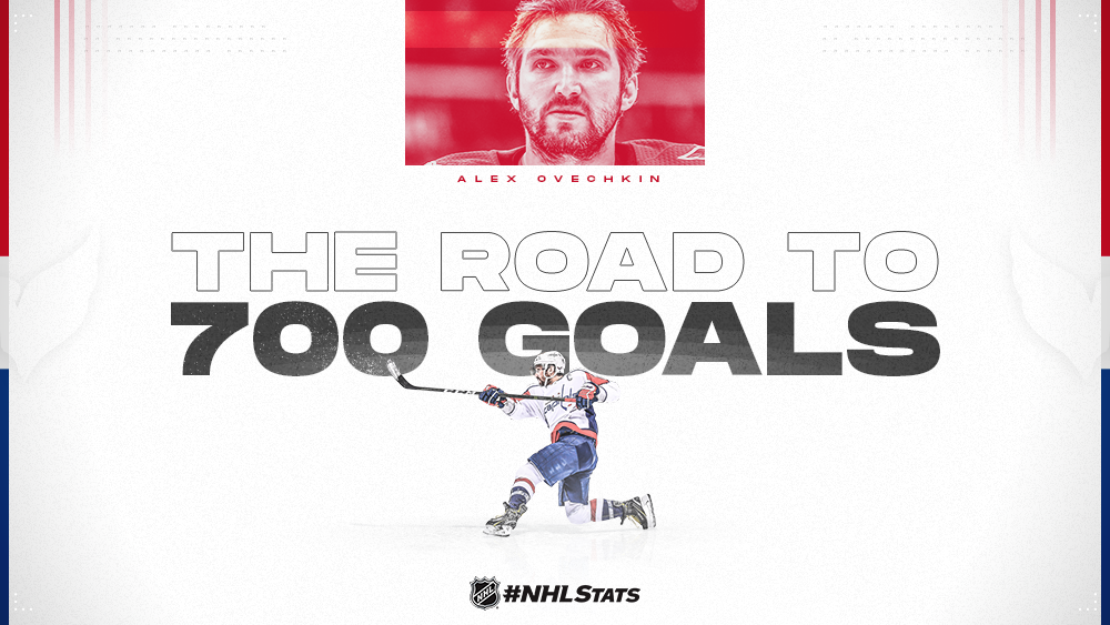Alex Ovechkin Passes Luc Robitaille for Most Career Points By Left