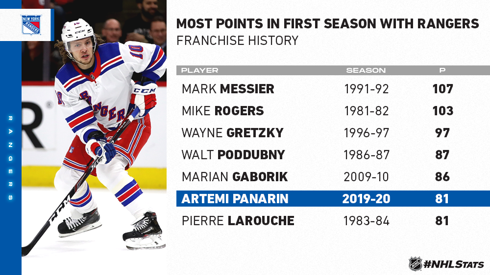 longest nhl career