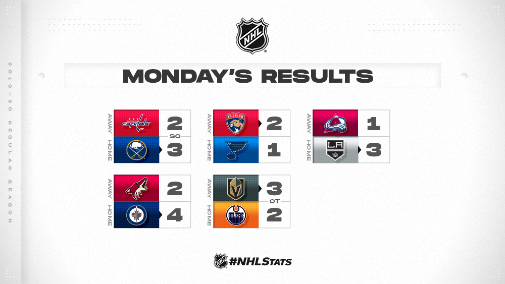 nhl division standings