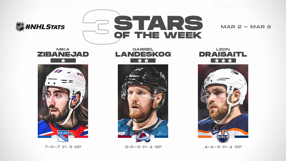 Stars of the Week, Zibanejad, Landeskog, Draisaitl