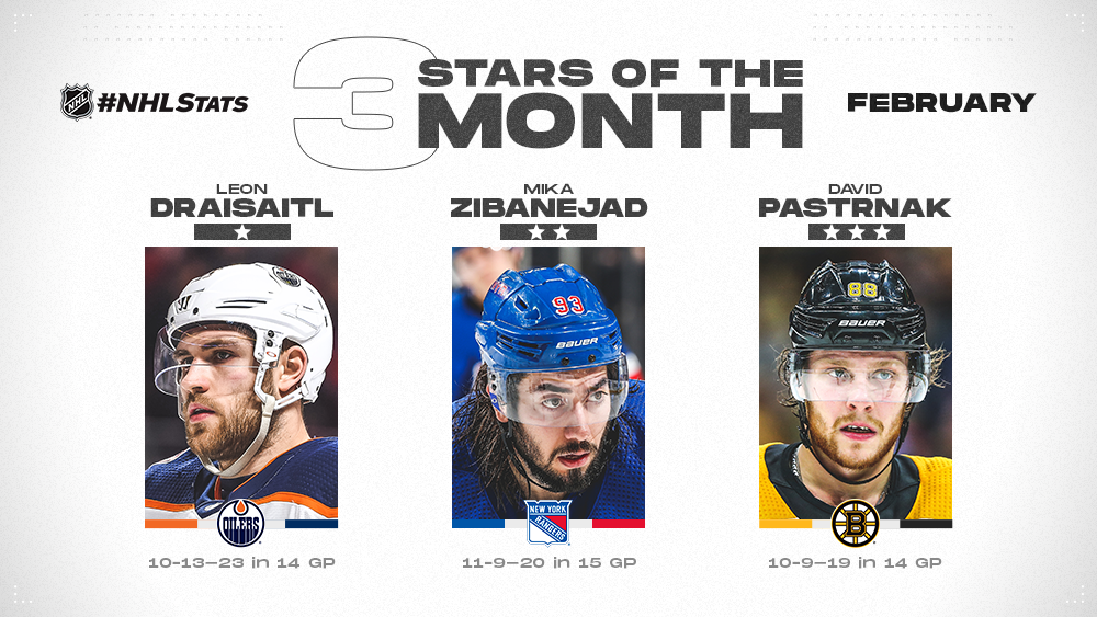 nhl stats by month