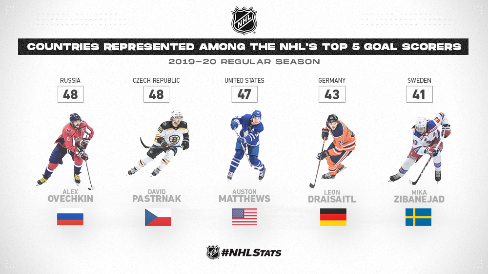 nhl team stats regular season