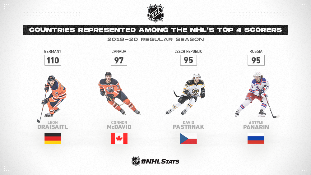 nhl stats ice time