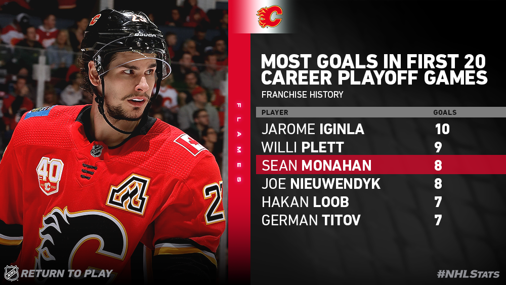 Jarome Iginla: More than a hockey player to Calgarians