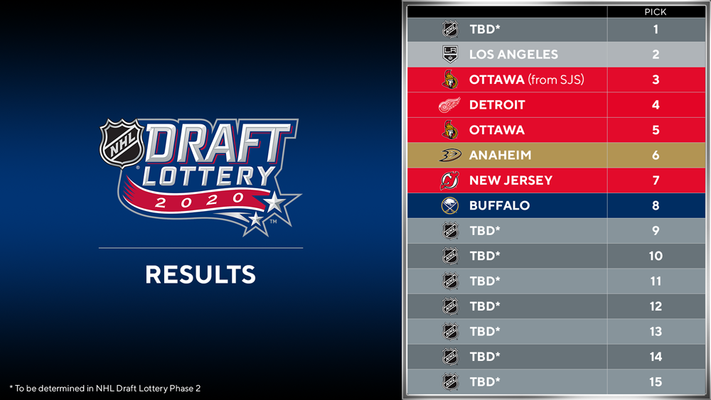 Phase 1 of NHL Draft Lottery 