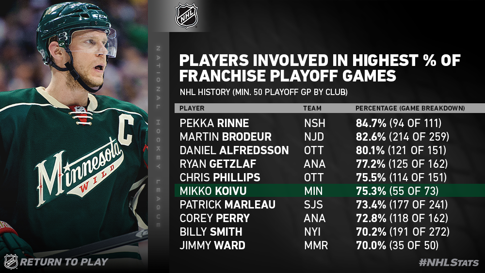 nhl 5 on 3 stats