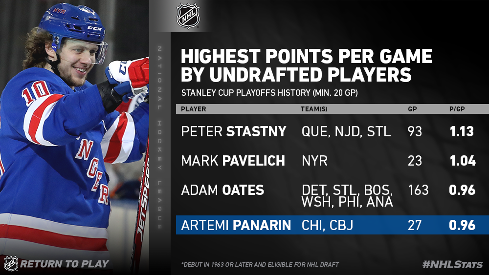 https://media.nhl.com/site/asset/public/images/2020/06/Panarin-17125903.png